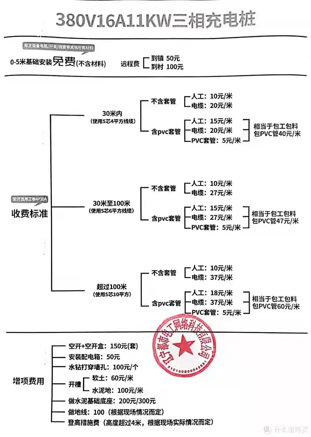 家用21KW充电桩！特斯拉车主安装充电桩全流程分享！