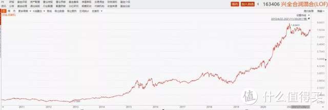 【定投君说基金】年化10%持续30年，每年10%，很难吧？