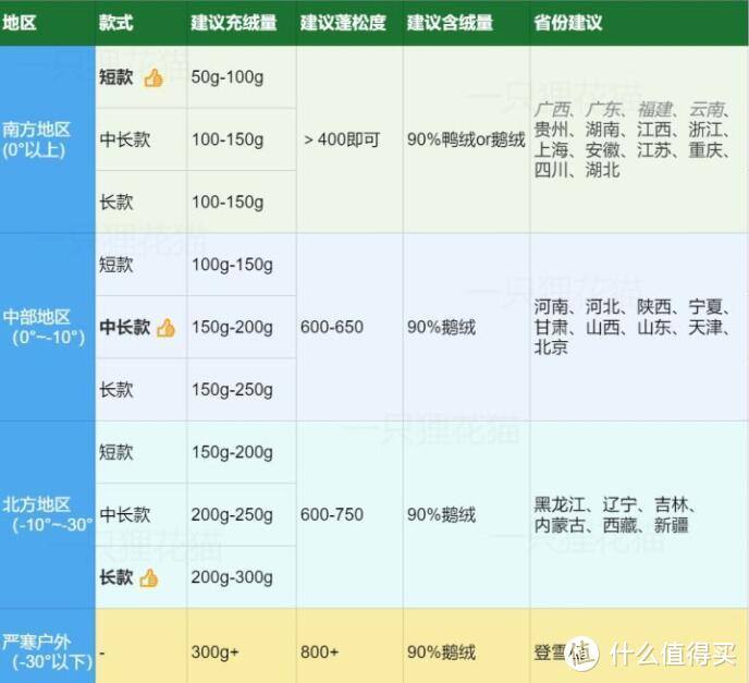 双12羽绒服推荐：羽绒服有哪些品牌值得推荐