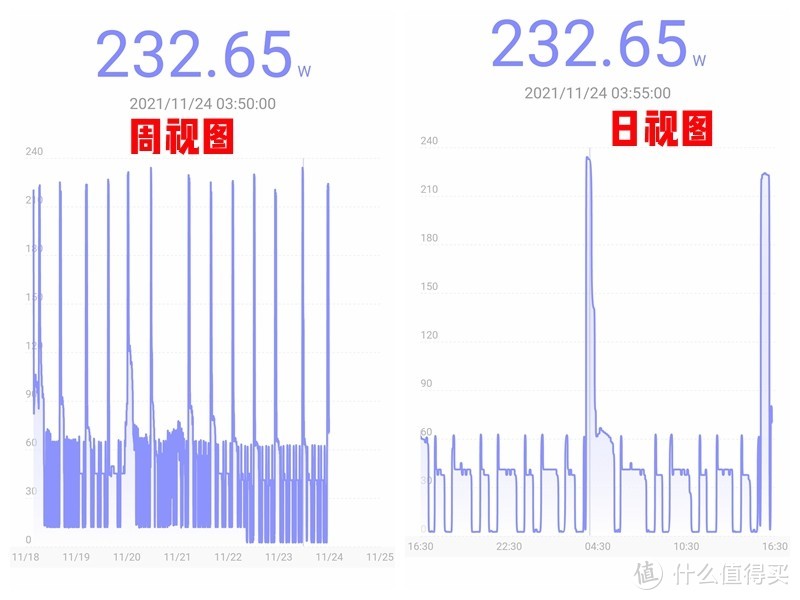 我是怎样给妹纸选冰箱的？如何做到颜值与性能一样都不少？