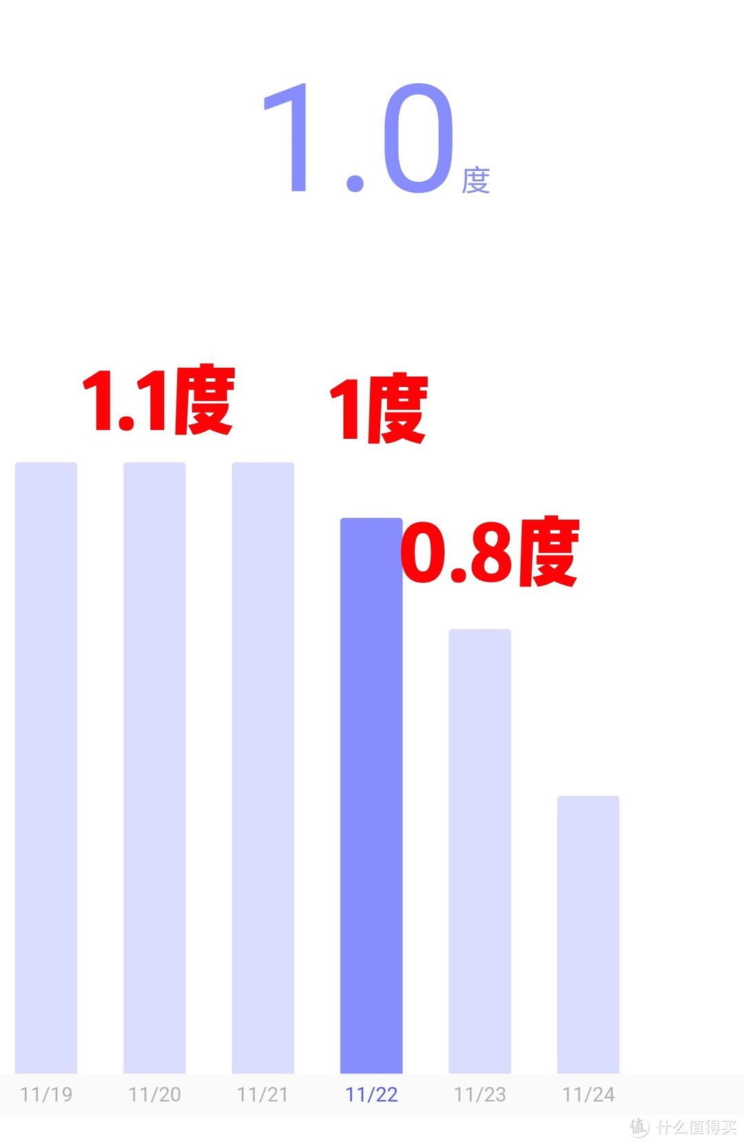 我是怎样给妹纸选冰箱的？如何做到颜值与性能一样都不少？