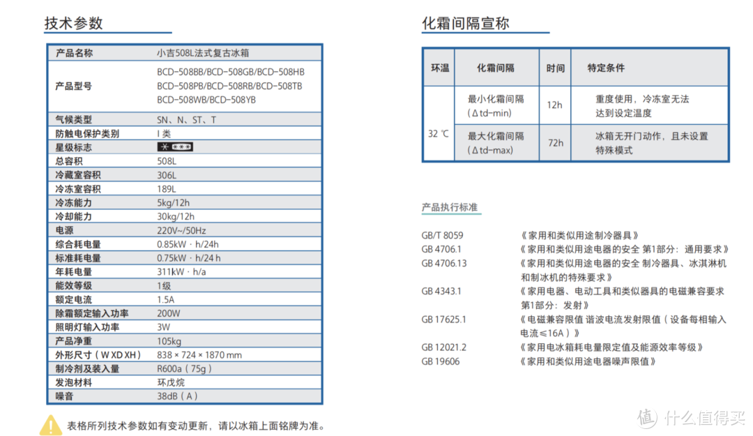 我是怎样给妹纸选冰箱的？如何做到颜值与性能一样都不少？