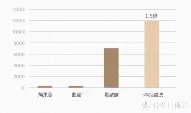 美白淡斑护肤品哪款好？用肤泊漫精准亮白淡斑，美到发光！