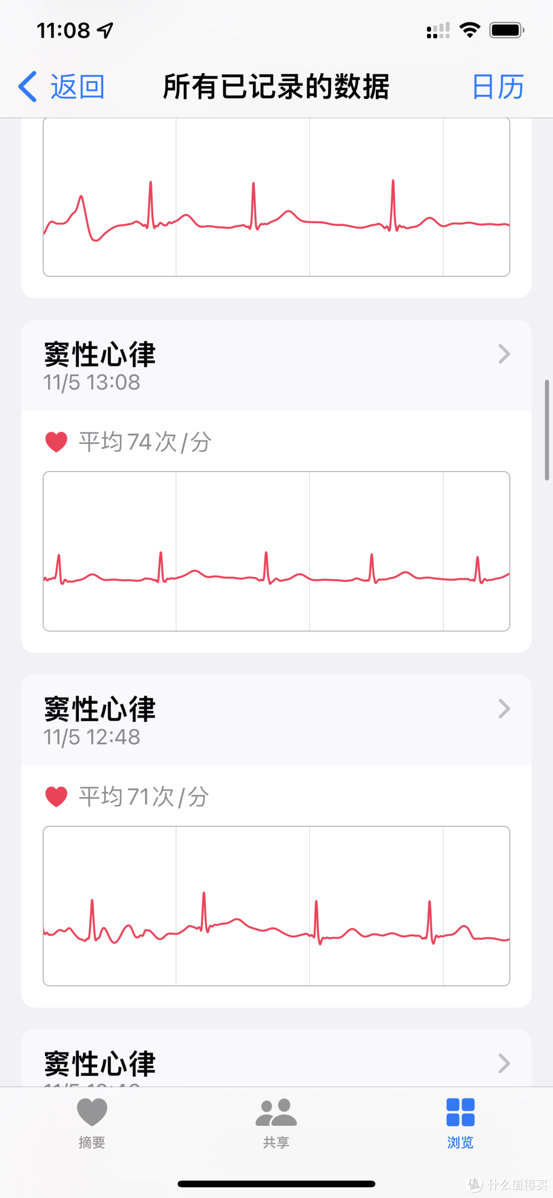 APPLE WATCH 6 系列之房颤