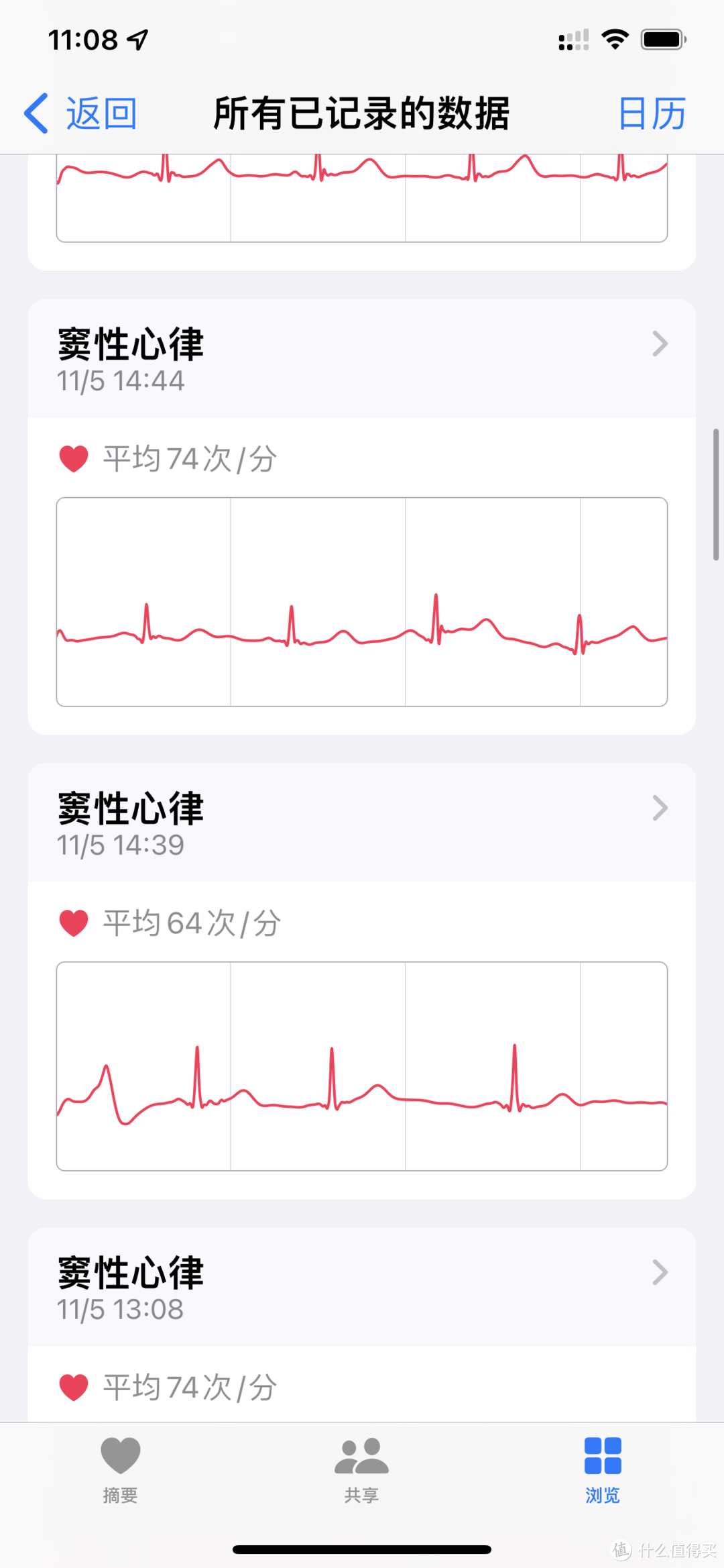 APPLE WATCH 6 系列之房颤