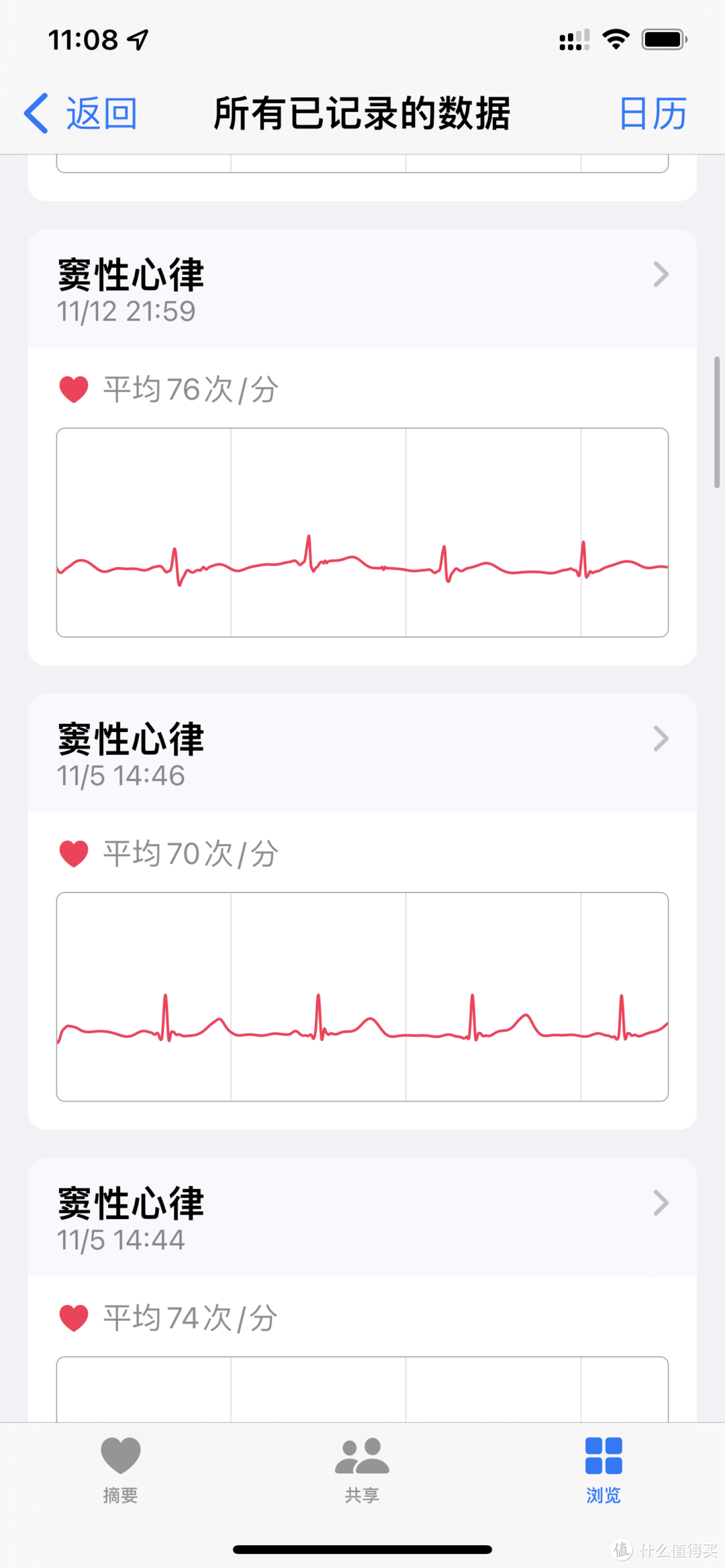 APPLE WATCH 6 系列之房颤