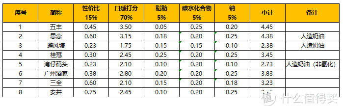 爱吃豆沙包的注意了：8款超市主流速冻豆沙包评测，竟然还有人造奶油添加？