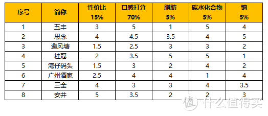 爱吃豆沙包的注意了：8款超市主流速冻豆沙包评测，竟然还有人造奶油添加？