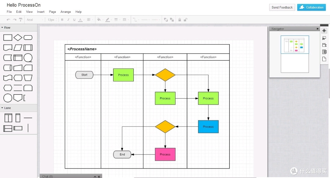 processon是一款专业的绘图软件,能够为用户提供多种功能及绘图模板