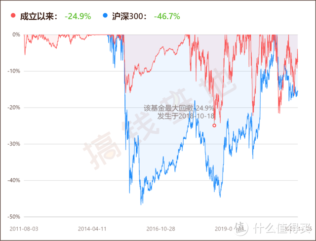 兴全精选混合基金属于什么板块？买新能源、半导体，竟只涨1%？！