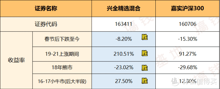 兴全精选混合基金属于什么板块？买新能源、半导体，竟只涨1%？！