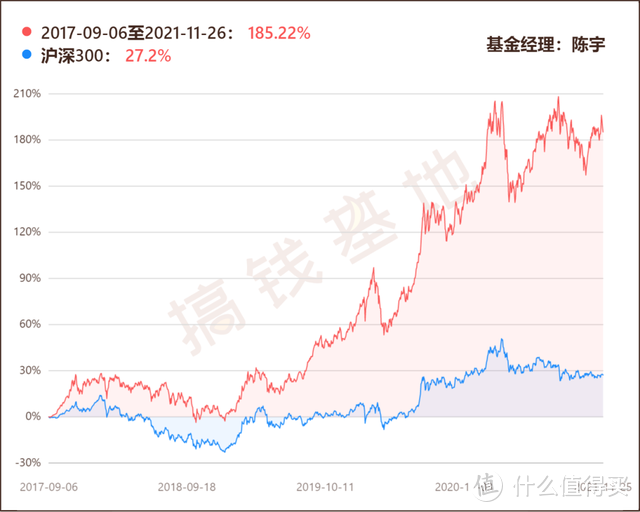 兴全精选混合基金属于什么板块？买新能源、半导体，竟只涨1%？！