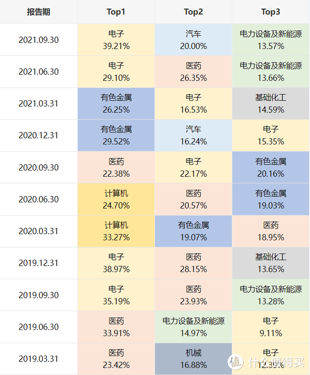 兴全精选混合基金属于什么板块？买新能源、半导体，竟只涨1%？！