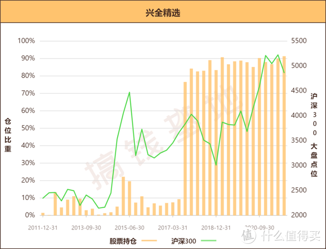 兴全精选混合基金属于什么板块？买新能源、半导体，竟只涨1%？！