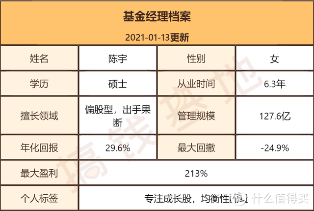 兴全精选混合基金属于什么板块？买新能源、半导体，竟只涨1%？！