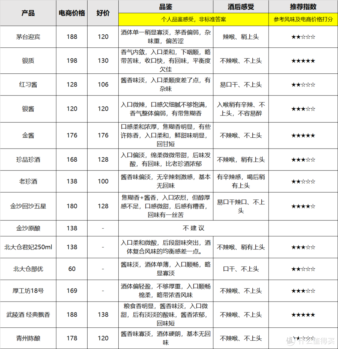 价格仅做参考，好价难找