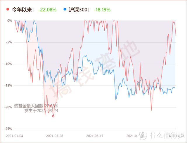 金信稳健策略灵活配置混合怎么样？重仓半导体芯片，业绩暴打蔡嵩松？