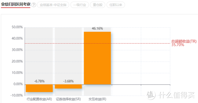 金信稳健策略灵活配置混合怎么样？重仓半导体芯片，业绩暴打蔡嵩松？