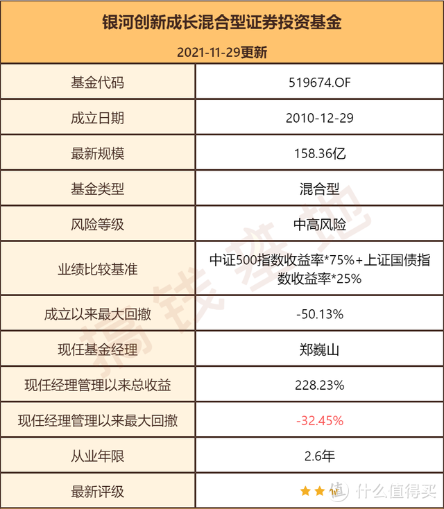 银河创新成长混合基金是哪个板块？今年业绩43%，完胜蔡嵩松！