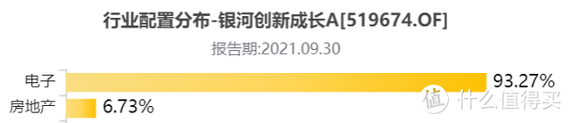 银河创新成长混合基金是哪个板块？今年业绩43%，完胜蔡嵩松！