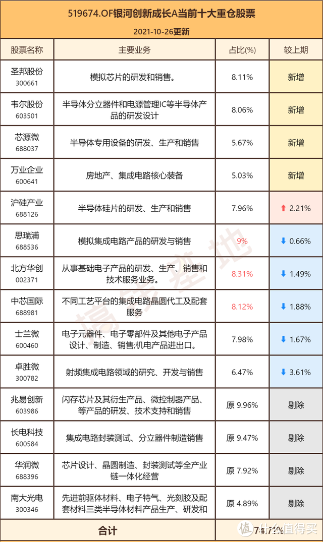 银河创新成长混合基金是哪个板块？今年业绩43%，完胜蔡嵩松！