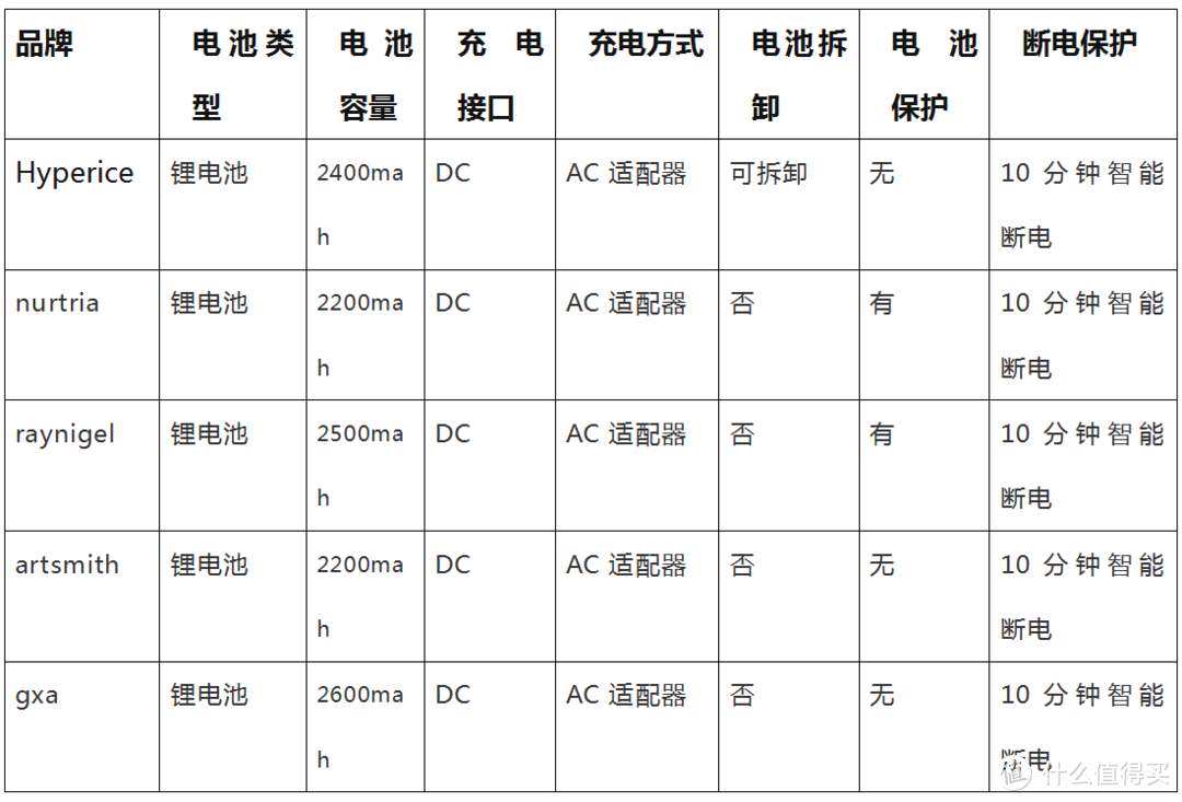 2021年双12筋膜枪怎么选？专业高端筋膜枪实测对比，筋膜枪值得买吗？