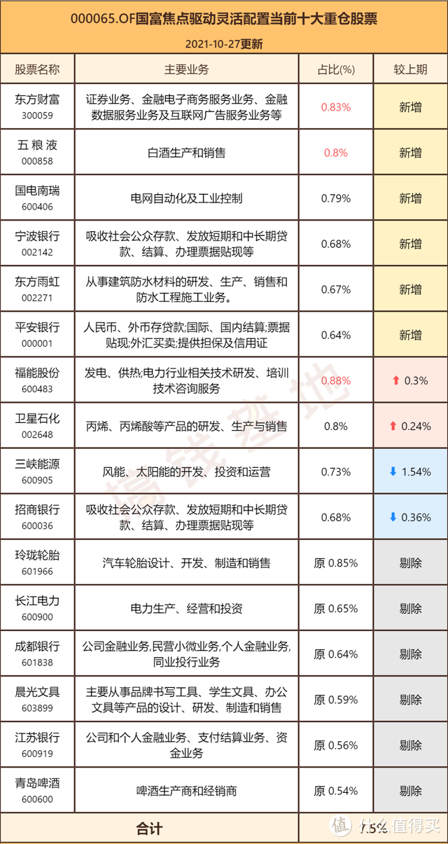 国富焦点驱动混合是固收+吗？股票仓位只有21%，业绩照样吊打市场！