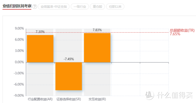 国富焦点驱动混合是固收+吗？股票仓位只有21%，业绩照样吊打市场！