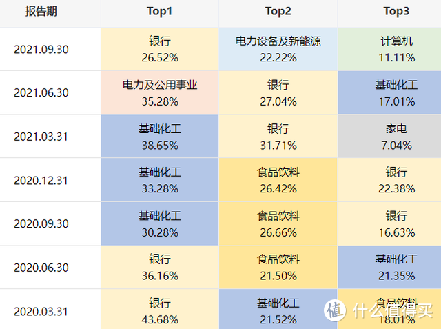 国富焦点驱动混合是固收+吗？股票仓位只有21%，业绩照样吊打市场！