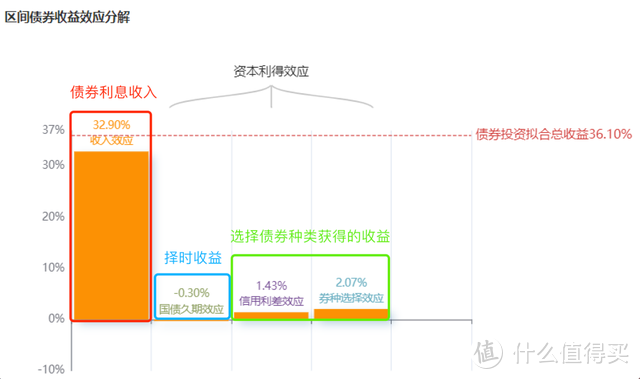 国富焦点驱动混合是固收+吗？股票仓位只有21%，业绩照样吊打市场！