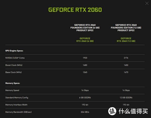 NVIDIA 发布 RTX 2060 12GB版，性能超RTX 2060 Super