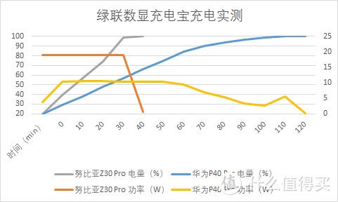 安全源自“内芯”，绿联数显充电宝，快速回血好帮手