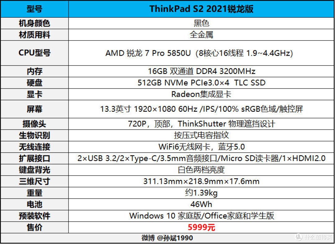 稳扎稳打thinkpads22021锐龙版商务本评测