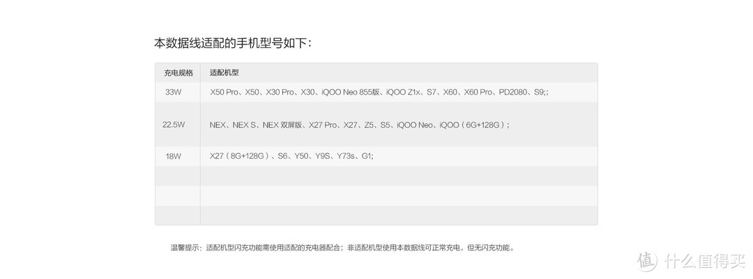 手机数据线不再一团糟，vivo闪充面条数据线，1.5m轻松收纳