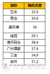 爱吃豆沙包的注意了：8款超市主流速冻豆沙包评测，竟然还有人造奶油添加？