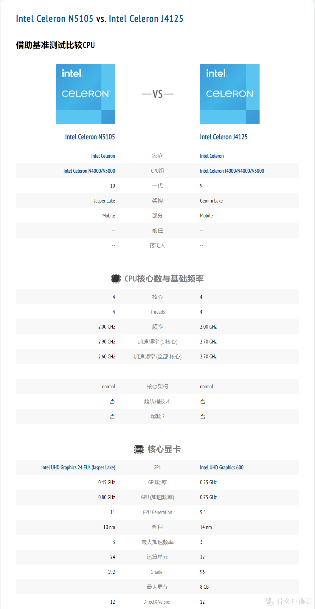 NAS做NUC峡谷？威联通TS-264C安装Windows11系统体验