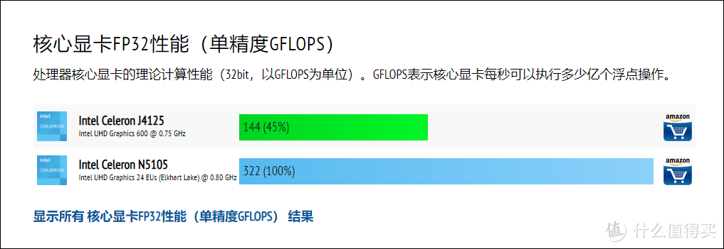 NAS做NUC峡谷？威联通TS-264C安装Windows11系统体验