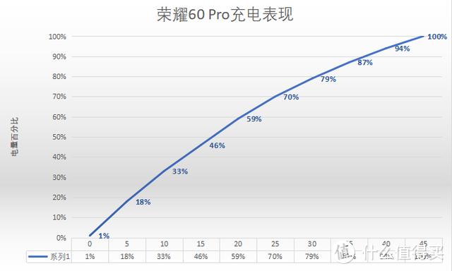 荣耀60 Pro一周体验：联手京东方打造颜值天花板，自拍玩出新花样