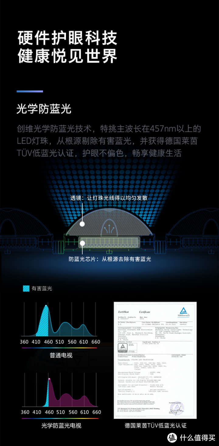 创维（SKYWORTH）65A3 65英寸 4K超高清护眼防蓝光智慧语音电视开箱