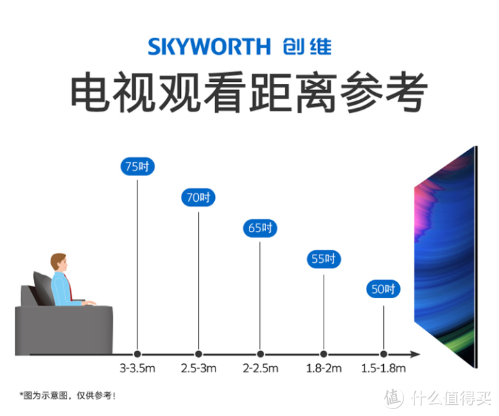 创维（SKYWORTH）65A3 65英寸 4K超高清护眼防蓝光智慧语音电视开箱