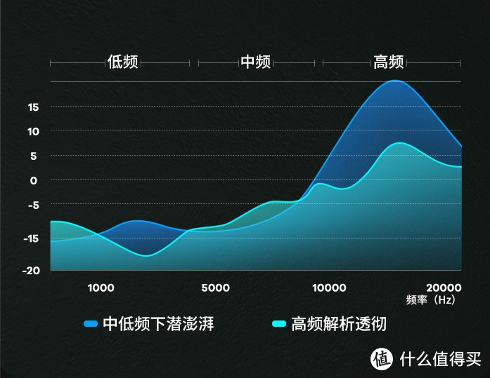 南卡Lite Pro2深度体验，400元以下，音质“天花板”！