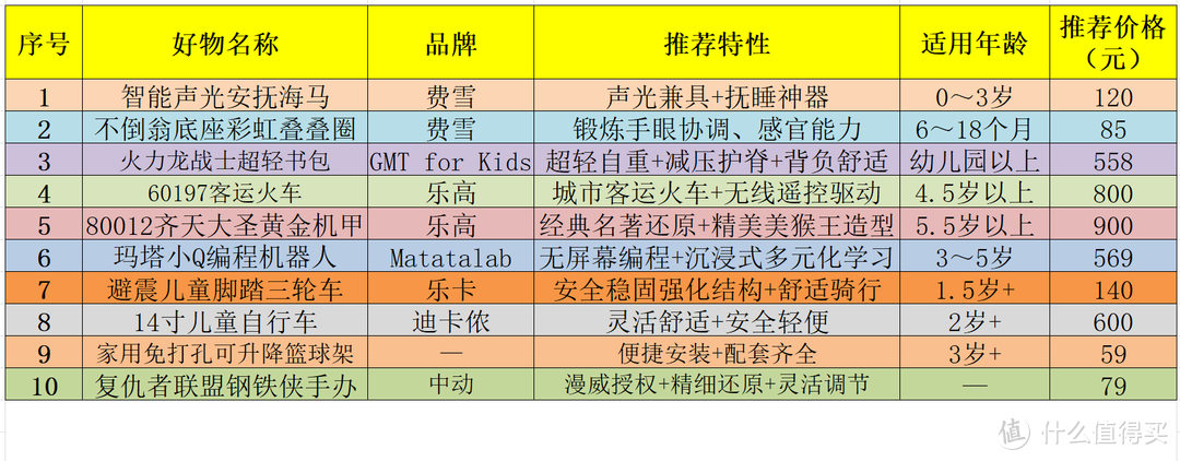 【0岁用到大】文体两开花，10款必备玩具好物让宝宝乐享童趣、茁壮成长