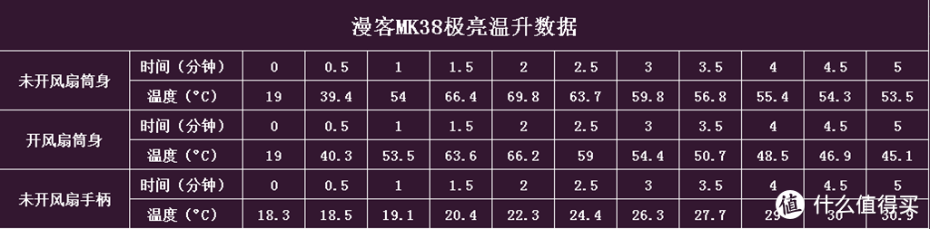 暗黑驱使者之白袍悍将---漫客MK38