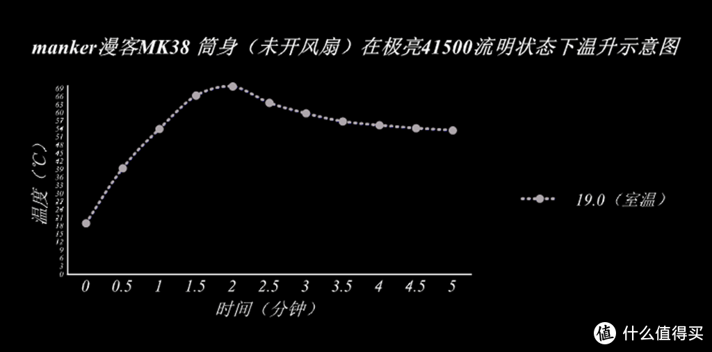 暗黑驱使者之白袍悍将---漫客MK38