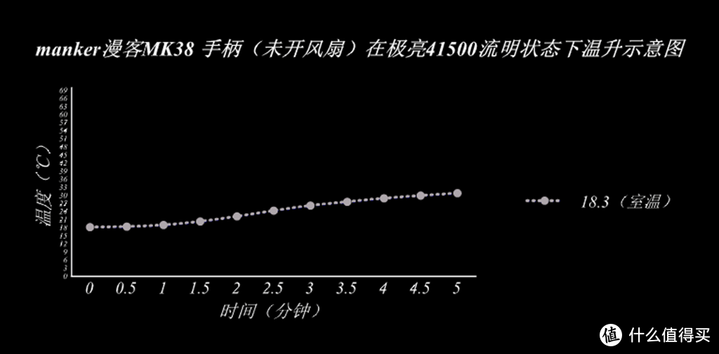 暗黑驱使者之白袍悍将---漫客MK38