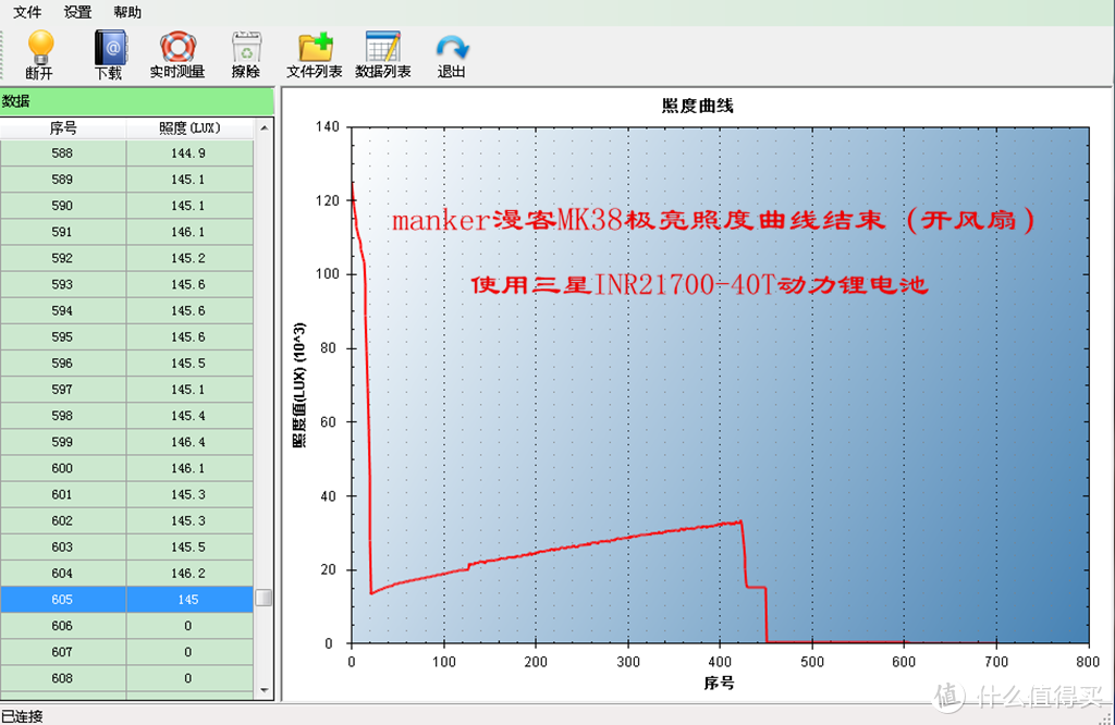 暗黑驱使者之白袍悍将---漫客MK38