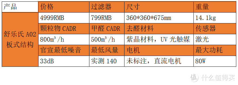 如何选对净化器，不同结构净化器的深入解析—多达二十台净化器横向对比