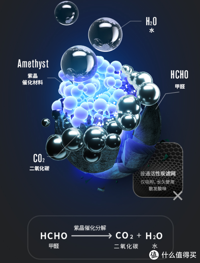 如何选对净化器，不同结构净化器的深入解析—多达二十台净化器横向对比