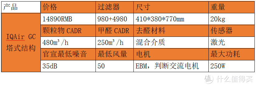 如何选对净化器，不同结构净化器的深入解析—多达二十台净化器横向对比