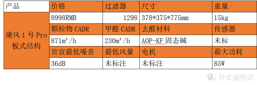 如何选对净化器，不同结构净化器的深入解析—多达二十台净化器横向对比